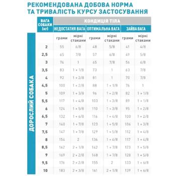 Корм сухий Royal Canin Anallergenic для собак малих порід з харчовою непереносимістю 3кг - купити, ціни на MasterZoo - фото 5