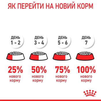 Сухий корм для котів, які живуть в приміщенні Royal Canin Indoor 27 1,6 кг + 400 г у подарунок - домашня птиця - купити, ціни на MasterZoo - фото 7