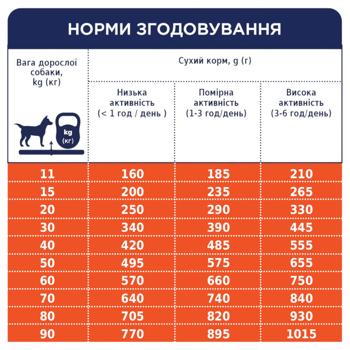 Корм сухий Club 4 Paws Premium з ягням та рисом для собак всіх порід 14кг - купити, ціни на MasterZoo - фото 6