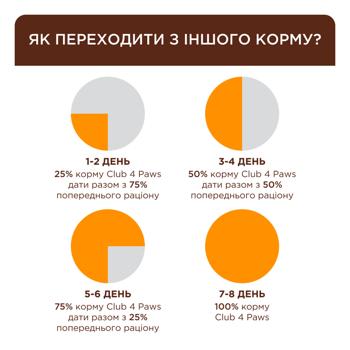 Корм сухий Club 4 Paws Premium Indoor 4in1 з ягням для домашніх котів 14кг - купити, ціни на MasterZoo - фото 3