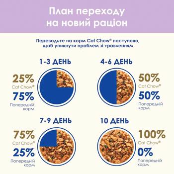 Корм вологий Cat Chow з лососем та кабачком для котів з чутливим травленням 85г - купити, ціни на - фото 7