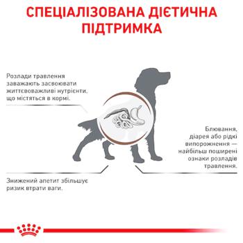 Royal Canin Gastrointestinal Dry Food with Poultry for Dogs with Gastrointestinal Diseases 15kg - buy, prices for MasterZoo - photo 2