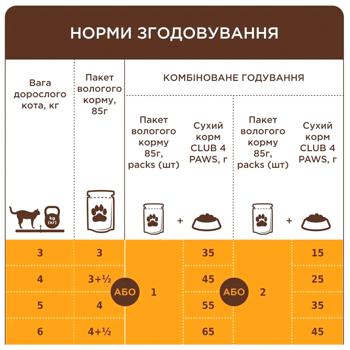 Club 4 Paws Premium Wet Food with Veal for Cats 18+6pcs x 85g - buy, prices for MasterZoo - photo 6