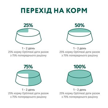Корм влажный Optimeal с кроликом и черникой для собак всех пород 100г - купить, цены на - фото 7