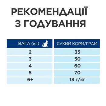 Сухий корм для котів Hill's Science Plan Adult Sterilised Cat Sal 300 г - лосось - купити, ціни на MasterZoo - фото 2