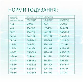 Корм сухой Optimeal Beauty Fitness с морепродуктами для стерилизованных кошек 4кг - купить, цены на MasterZoo - фото 6