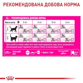 Корм сухий Royal Canin Fussy Exigent для вибагливих котів 10кг - купити, ціни на MasterZoo - фото 5