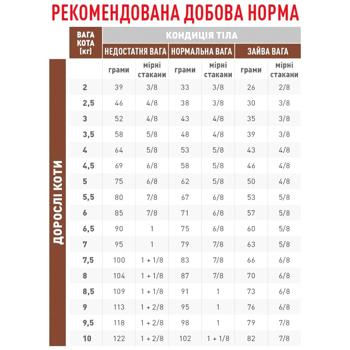Сухий корм для котів Royal Canin Gastrointestinal Fibre Response 2 кг + 400 г - купити, ціни на MasterZoo - фото 2