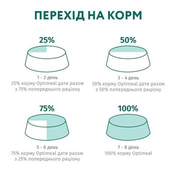 Optimeal Immunity Support Mix Adult набір 3+1 вологий корм для котів 4*85 г - тріска та овочі - купити, ціни на MasterZoo - фото 2