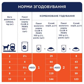 Club 4 Paws Wet Food with Beef for Dogs 100g - buy, prices for - photo 6