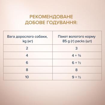 Корм вологий Club 4 Paws Premium Selection з яловичиною та овочами для собак малих порід 85г - купити, ціни на MasterZoo - фото 5