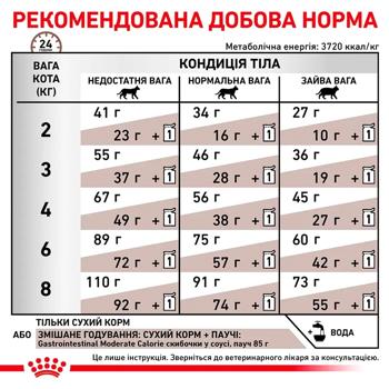 Набор корма Royal Canin Moderate Calorie для кошек с заболеваниями желудочно-кишечного сухой 2кг + влажный 4шт*85г - купить, цены на MasterZoo - фото 7
