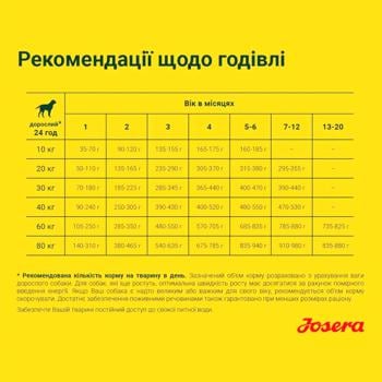 Корм сухий Josera Young Star з домашньою птицею та картоплею для молодих собак 900г - купити, ціни на MasterZoo - фото 3