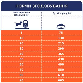 Корм сухий Club 4 Paws Premium з куркою для контролю ваги собак всіх порід 14кг - купити, ціни на MasterZoo - фото 4