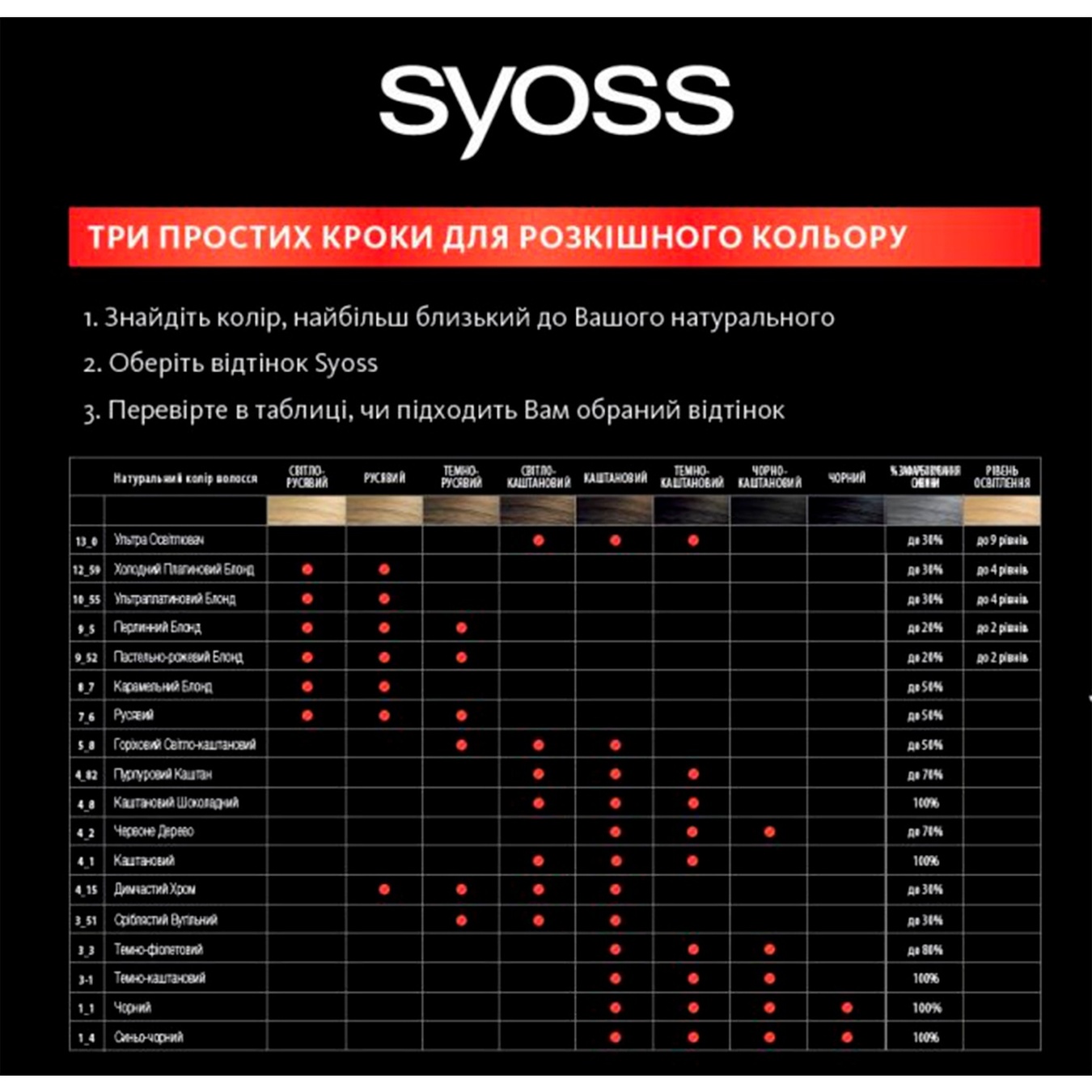 

Краска для волос SYOSS №1-4 Иссиня-черный 1шт
