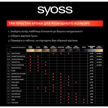 Краска для волос SYOSS №7-6 русый - купить, цены на METRO - фото 2