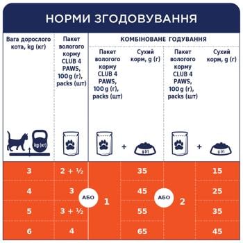 Корм влажный Club 4 Paws Premium с говядиной для кошек 100г - купить, цены на MasterZoo - фото 6
