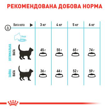 Royal Canin Care Urinary Dry Food with Poultry for Cats with Urinary Tract Diseases 2kg - buy, prices for MasterZoo - photo 5