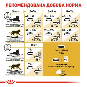 Корм сухий Royal Canin з домашньою птицею для дорослих котів породи мейн-кун 10кг - купити, ціни на MasterZoo - фото 5