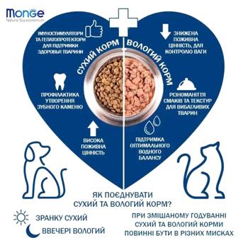 Корм сухий Monge Bwild Grain Free з качкою та картоплею для собак всіх порід 15кг - купити, ціни на MasterZoo - фото 5
