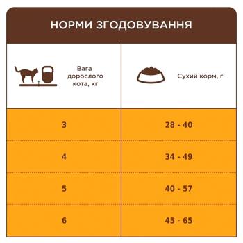 Корм сухой Club 4 Paws Premium с лососем для стерилизованных кошек 900г - купить, цены на MasterZoo - фото 4