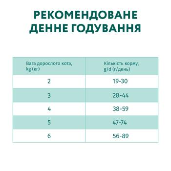 Корм сухой Optimeal с индейкой и овсом для стерилизованных кошек 1,5кг - купить, цены на MasterZoo - фото 6