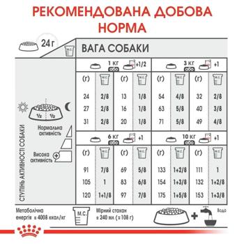 Royal Canin Mini Dermacomfort cухий корм для собак 3 кг - купити, ціни на MasterZoo - фото 5
