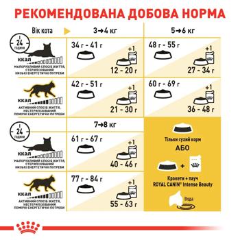 Корм сухий Royal Canin з домашньою птицею для дорослих котів бенгальської породи 2кг - купити, ціни на - фото 6