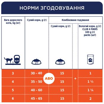 Корм влажный Club 4 Paws Premium с курицей для стерилизованных кошек 80г - купить, цены на - фото 5