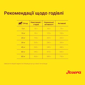 Корм сухий Josera Lamm & Reis з ягням та рисом для дорослих собак 900г - купити, ціни на MasterZoo - фото 3