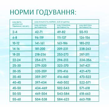 Корм сухой Optimeal Beauty Podium с морепродуктами для ухода за шерстью и зубами у взрослых собак всех пород 10кг - купить, цены на MasterZoo - фото 5