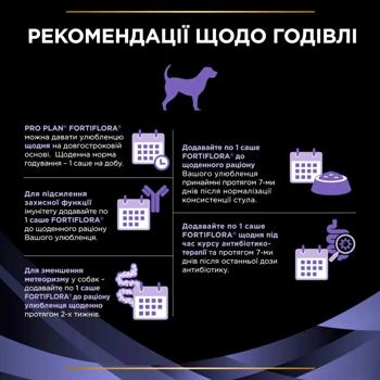 Пробиотик для собак Purina Pro Plan FortiFlora для поддержания микрофлоры желудочно-кишечного тракта 30шт х 1г - купить, цены на - фото 11