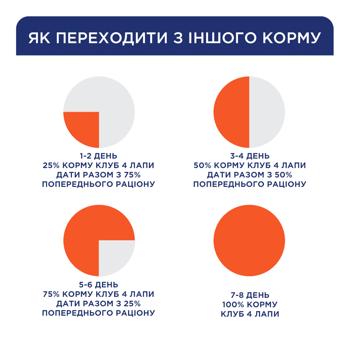 Лакомство для кошек Club 4 Paws Premium с индейкой и кроликом палочка 5г - купить, цены на MasterZoo - фото 5
