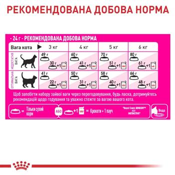 Корм сухий Royal Canin Fussy Exigent для вибагливих котів 400г - купити, ціни на - фото 5