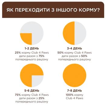 Корм влажный Club 4 Paws Premium с ягненком для кошек 18+6шт х 85г - купить, цены на MasterZoo - фото 5