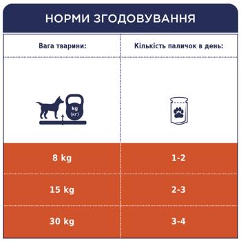 Ласощі для собак Club 4 Paws Premium з лососем паличка для чутливого травлення 12г - купити, ціни на MasterZoo - фото 6