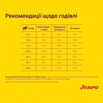 Сухий корм для собак Josera Balance 15 кг - домашня птиця - купить, цены на - фото 5