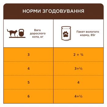 Корм влажный Club 4 Paws с индейкой для стерилизованных кошек 80г - купить, цены на MasterZoo - фото 5