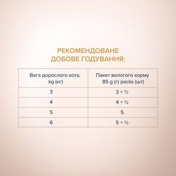 Корм влажный Club 4 Paws Premium Selection с кроликом и индейкой для кошек 80г - купить, цены на - фото 4
