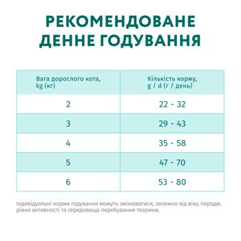 Корм сухий Optimeal з лососем для стерилізованих котів 4кг - купити, ціни на MasterZoo - фото 6