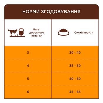 Корм сухой Club 4 Paws Premium Indoor 4in1 с курицей для домашних кошек 900г - купить, цены на MasterZoo - фото 6