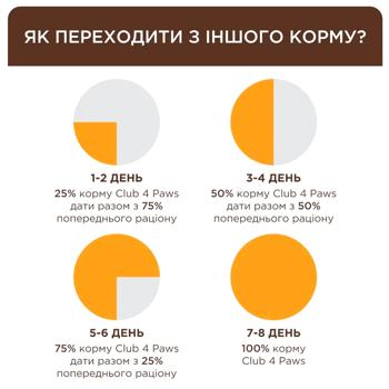 Корм влажный Club 4 Paws Premium с кроликом для кошек 18+6шт х 85г - купить, цены на MasterZoo - фото 2