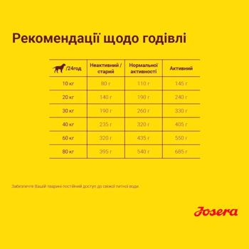 Josera Optiness Dry Food with Lamb for Dogs 12.5kg - buy, prices for MasterZoo - photo 3
