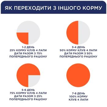 Club 4 Paws Premium сухий корм для котів 2 кг - курка - купити, ціни на MasterZoo - фото 4