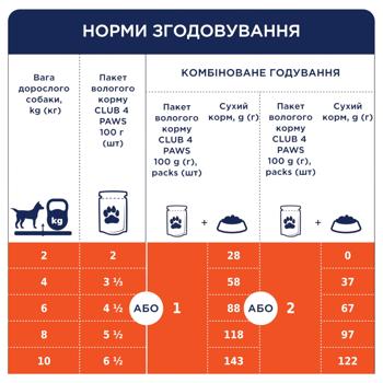Корм вологий Club 4 Paws з яловичиною для собак мініатюрних та малих порід 100г - купити, ціни на NOVUS - фото 6
