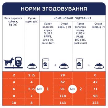 Корм вологий Club 4 Paws Premium з ягням для собак малих порід 100г - купити, ціни на - фото 6