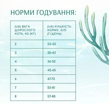 Сухий корм для котів Optimeal Beauty Fitness Healthy Weight Adult Sterilised 1,5 кг – морепродукти - купить, цены на MasterZoo - фото 7