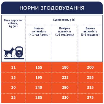 Club 4 Paws Premium Dry Food with Chicken for Dogs of Medium Breeds 2kg - buy, prices for MasterZoo - photo 5
