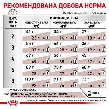 Набір корму Royal Canin Gastrointestinal для котів із захворюваннями шлунково-кишкового тракту сухий 2кг + вологий 4шт*85г - купити, ціни на MasterZoo - фото 8