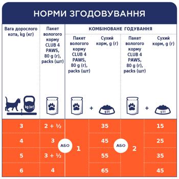 Корм влажный Club 4 Paws Premium с ягненком для взрослых кошек 100г - купить, цены на КОСМОС - фото 3